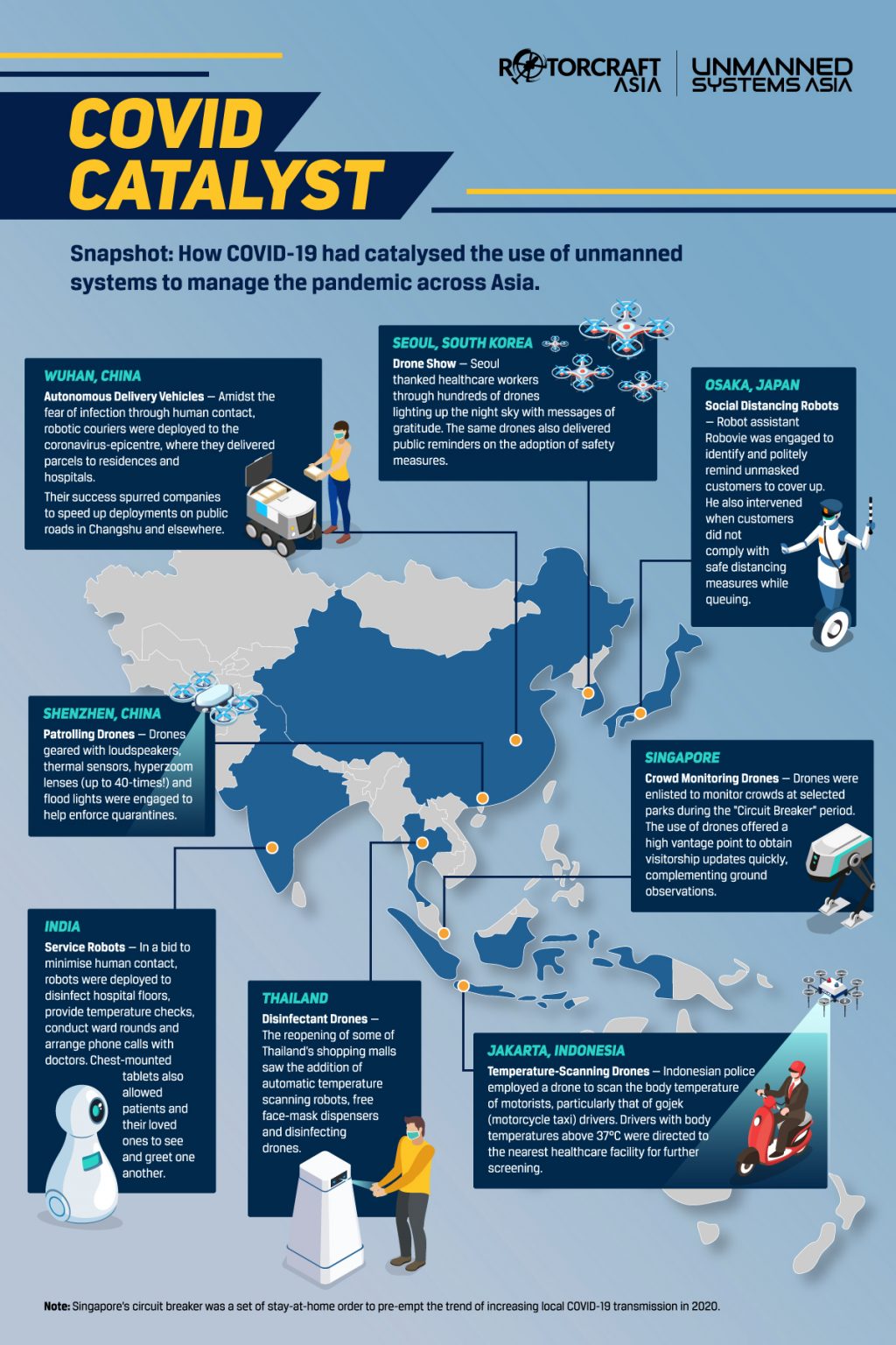 How COVID-10 catalysed the use of unmanned systems to manage the pandemic across Asia.
